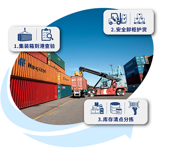 ETEXCEL LOGISTICS